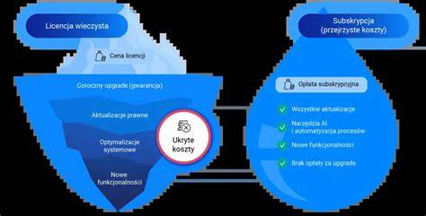 Porównanie: legalne licencje vs obejścia aktywacji