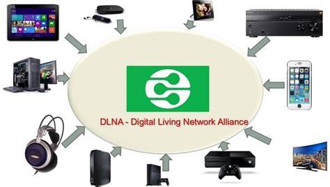 schemat serwera multimediów DLNA UPnP