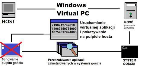 schemat trybu debugowania Windows