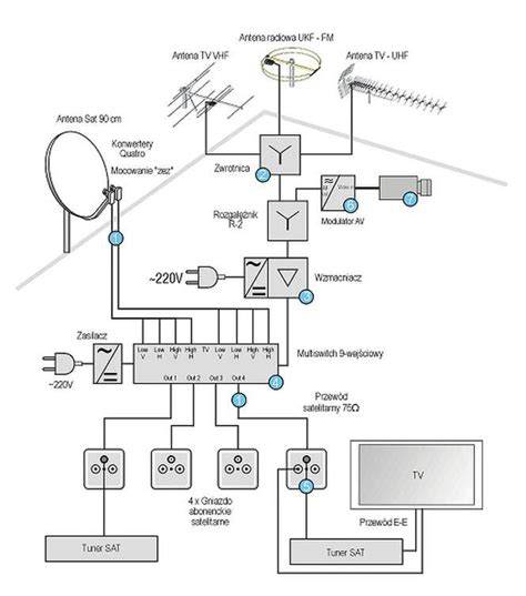 schemat instalacji antenowej VHF UHF