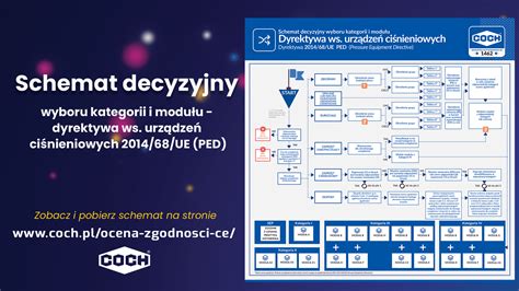 schemat wyboru nośnika rozruchowego