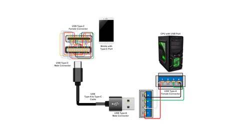 Diagram tworzenia Live USB