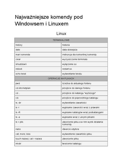 Komendy Linux do sprawdzania CPU