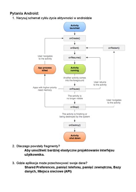 schemat Wayland i kontenera Android