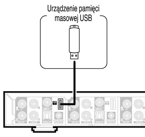 podłączanie USB i dostęp do /data/media/0