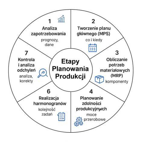 schemat: narzędzia graficzne do zadań