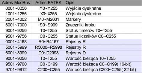 Tablica stron i mapowanie adresów