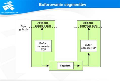 Buforowanie danych w systemie