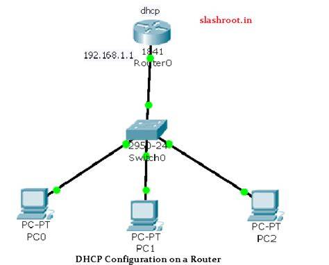 schemat: komputer router DHCP IP