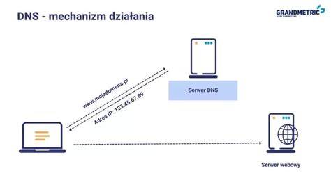 Schemat: host i klient przez PIN