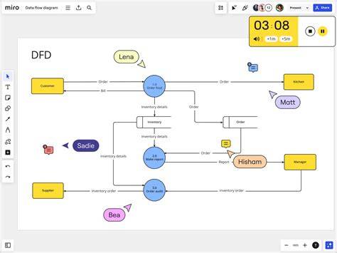 Diagram przepływu danych w Miro
