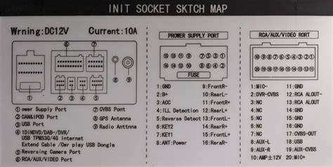 schemat: ISO → płyta lub USB