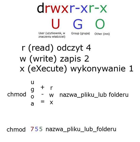 Uprawnienia Linux r w x