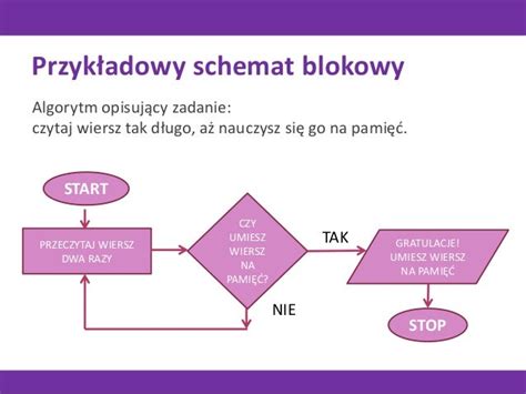 schemat urządzenia blokowe i montowanie