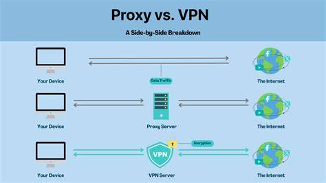 VPN vs bez VPN: test połączenia