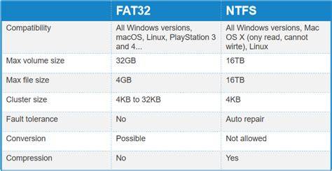 schemat konwersji FAT32 do NTFS