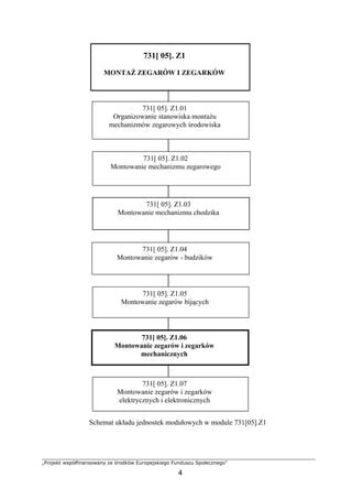 schemat: /dev/sdX i montowanie