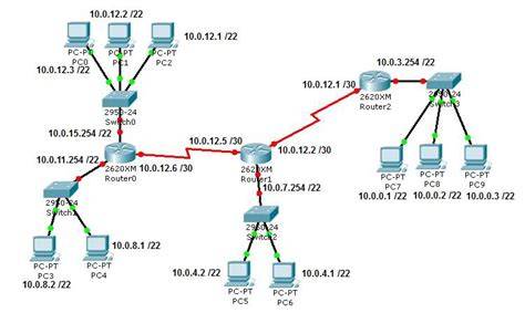 schemat podsieci 192.168.88.0/24