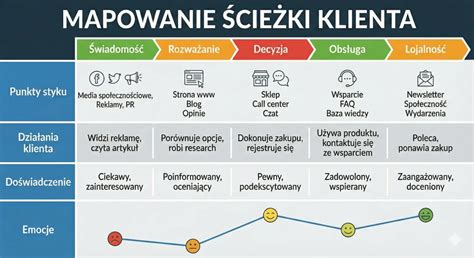 schemat wirtualizacji klienta