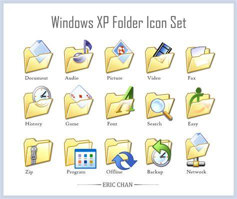 Windows XP folder access rights