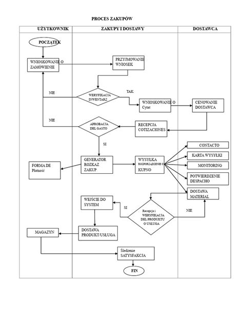 schemat przepływu pakietów iptables