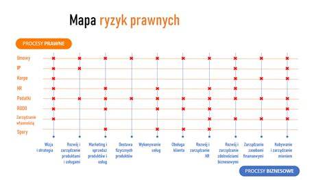 Mapa ryzyk szyfrowania dysku