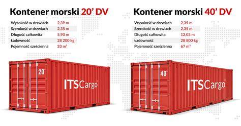 Schemat kontenera LUKS