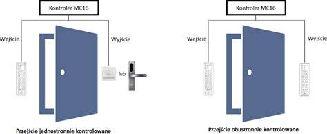 schemat dostępu X: DISPLAY i cookie