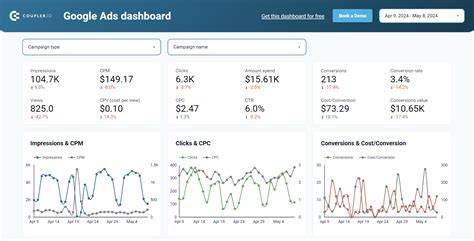 schemat połączenia Google Ads i Analytics