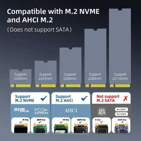 Porównanie NVMe i AHCI opóźnień
