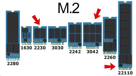 Rozmiary SSD M.2 2242 2260 2280