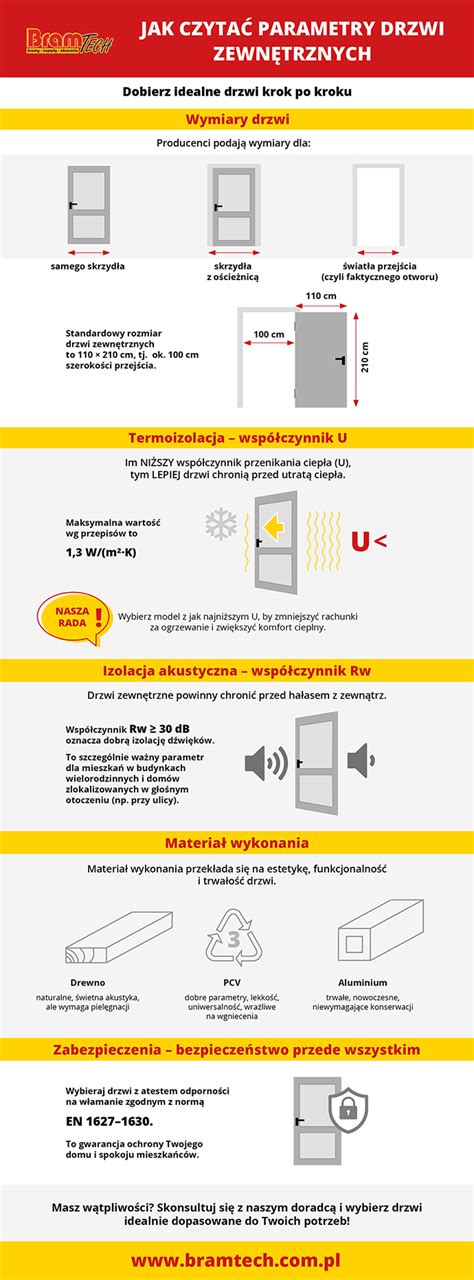 infografika CHKDSK i parametry