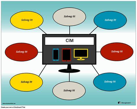 infografika operatorów CMD | > &&
