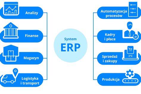 schemat integracji ERP w firmie